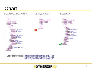 36 
Chart 
Original XML for Chart Wall Color LO : Export before fix Export After Fix 
Code References : https://gerrit.libreoffice.org/7739 
https://gerrit.libreoffice.org/7792 
 