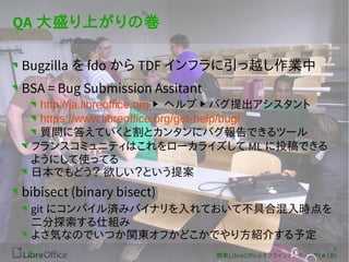 7 
v|LibreOfceե饤ߩ`ƥ(#18) 
QA ʢϤΎ 
Bugzilla fdo TDF եԽI 
BSA = Bug Submission Assitant 
http://ja.libreoffice.org ? إ ? Х 
https://www.libreoffice.org/get-help/bug/ 
|˴𤨤Ƥȸȥ󥿥˥ХǤĩ` 
ե󥹥ߥ˥ƥϤ`饤ML ͶǤ 
褦ˤʹäƤ 
ձǤɤ Ȥ᰸ 
bibisect (binary bisect) 
git ˥ѥgߥХʥƤƲߺϻr 
̽˽M 
褵ݤʤΤǤĤv|դɤǤ귽B餹趨 
 