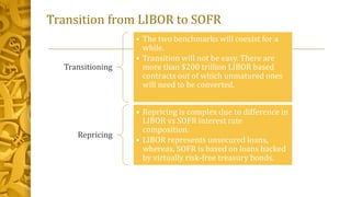 LIBOR out SOFR in | PPTX