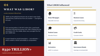 The LIBOR Manipulation Scandal: Financial Fraud and Global Impact (2005 ...