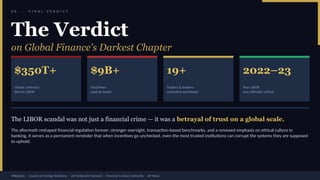 The LIBOR Manipulation Scandal: Financial Fraud and Global Impact (2005 ...