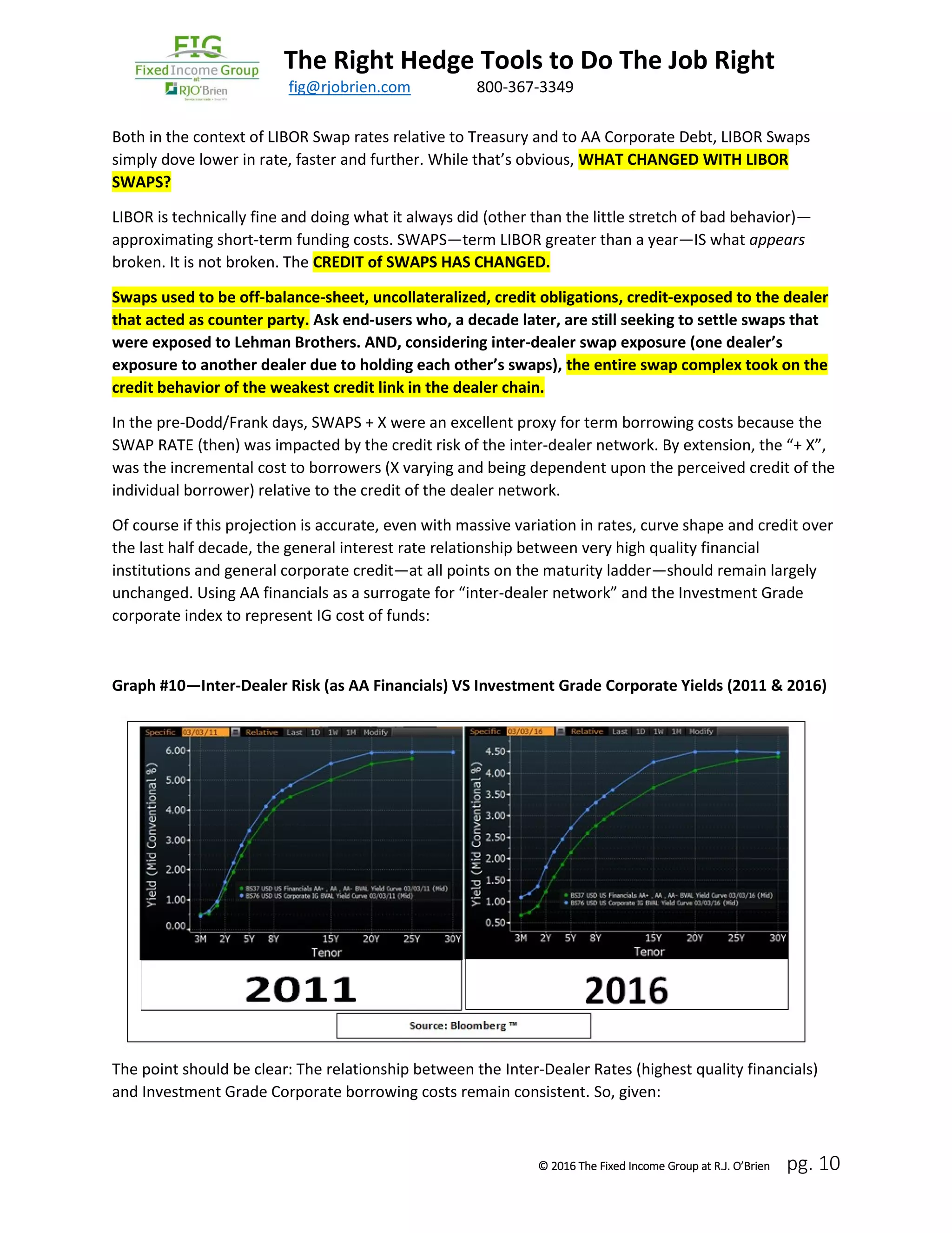 The Right Hedge Tools to Do The Job Right
March 2016 fig@rjobrien.com 800-367-3349
© 2016 The Fixed Income Group at R.J. O’Brien pg. 10
Both in the context of LIBOR Swap rates relative to Treasury and to AA Corporate Debt, LIBOR Swaps
simply dove lower in rate, faster and further. While that’s obvious, WHAT CHANGED WITH LIBOR
SWAPS?
LIBOR is technically fine and doing what it always did (other than the little stretch of bad behavior)—
approximating short-term funding costs. SWAPS—term LIBOR greater than a year—IS what appears
broken. It is not broken. The CREDIT of SWAPS HAS CHANGED.
Swaps used to be off-balance-sheet, uncollateralized, credit obligations, credit-exposed to the dealer
that acted as counter party. Ask end-users who, a decade later, are still seeking to settle swaps that
were exposed to Lehman Brothers. AND, considering inter-dealer swap exposure (one dealer’s
exposure to another dealer due to holding each other’s swaps), the entire swap complex took on the
credit behavior of the weakest credit link in the dealer chain.
In the pre-Dodd/Frank days, SWAPS + X were an excellent proxy for term borrowing costs because the
SWAP RATE (then) was impacted by the credit risk of the inter-dealer network. By extension, the “+ X”,
was the incremental cost to borrowers (X varying and being dependent upon the perceived credit of the
individual borrower) relative to the credit of the dealer network.
Of course if this projection is accurate, even with massive variation in rates, curve shape and credit over
the last half decade, the general interest rate relationship between very high quality financial
institutions and general corporate credit—at all points on the maturity ladder—should remain largely
unchanged. Using AA financials as a surrogate for “inter-dealer network” and the Investment Grade
corporate index to represent IG cost of funds:
Graph #10—Inter-Dealer Risk (as AA Financials) VS Investment Grade Corporate Yields (2011 & 2016)
The point should be clear: The relationship between the Inter-Dealer Rates (highest quality financials)
and Investment Grade Corporate borrowing costs remain consistent. So, given:
 
