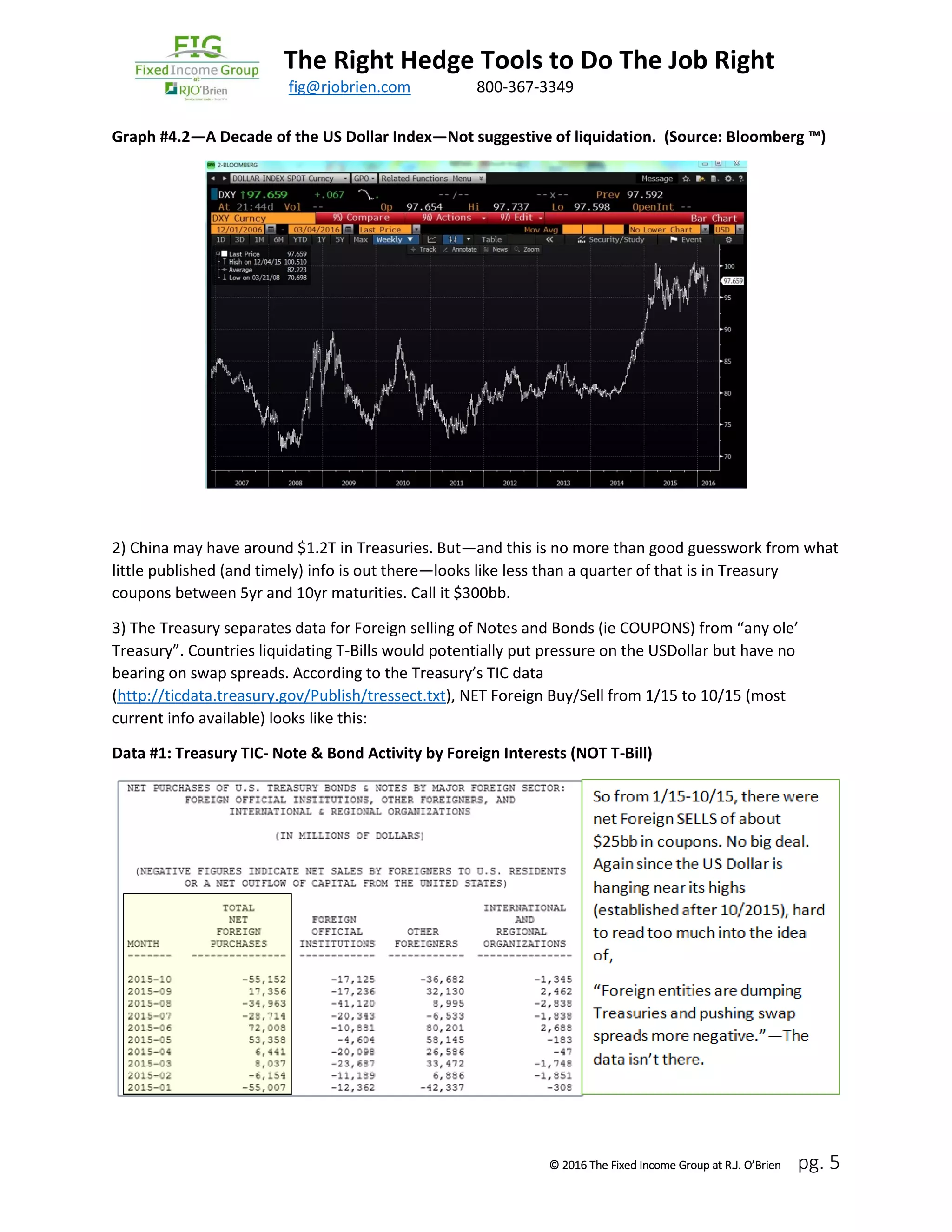 The Right Hedge Tools to Do The Job Right
March 2016 fig@rjobrien.com 800-367-3349
© 2016 The Fixed Income Group at R.J. O’Brien pg. 5
Graph #4.2—A Decade of the US Dollar Index—Not suggestive of liquidation. (Source: Bloomberg ™)
2) China may have around $1.2T in Treasuries. But—and this is no more than good guesswork from what
little published (and timely) info is out there—looks like less than a quarter of that is in Treasury
coupons between 5yr and 10yr maturities. Call it $300bb.
3) The Treasury separates data for Foreign selling of Notes and Bonds (ie COUPONS) from “any ole’
Treasury”. Countries liquidating T-Bills would potentially put pressure on the USDollar but have no
bearing on swap spreads. According to the Treasury’s TIC data
(http://ticdata.treasury.gov/Publish/tressect.txt), NET Foreign Buy/Sell from 1/15 to 10/15 (most
current info available) looks like this:
Data #1: Treasury TIC- Note & Bond Activity by Foreign Interests (NOT T-Bill)
 