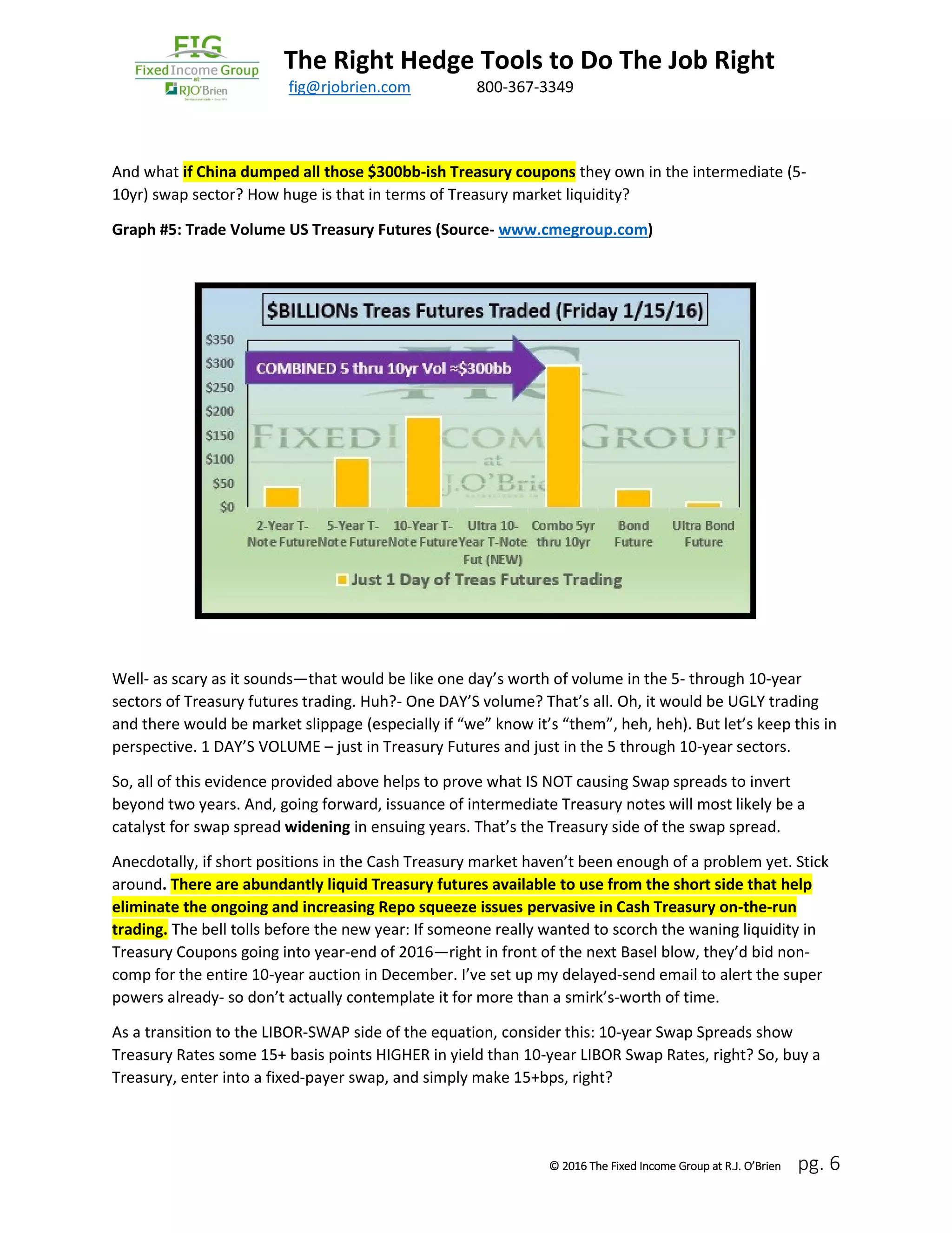 The Right Hedge Tools to Do The Job Right
March 2016 fig@rjobrien.com 800-367-3349
© 2016 The Fixed Income Group at R.J. O’Brien pg. 6
And what if China dumped all those $300bb-ish Treasury coupons they own in the intermediate (5-
10yr) swap sector? How huge is that in terms of Treasury market liquidity?
Graph #5: Trade Volume US Treasury Futures (Source- www.cmegroup.com)
Well- as scary as it sounds—that would be like one day’s worth of volume in the 5- through 10-year
sectors of Treasury futures trading. Huh?- One DAY’S volume? That’s all. Oh, it would be UGLY trading
and there would be market slippage (especially if “we” know it’s “them”, heh, heh). But let’s keep this in
perspective. 1 DAY’S VOLUME – just in Treasury Futures and just in the 5 through 10-year sectors.
So, all of this evidence provided above helps to prove what IS NOT causing Swap spreads to invert
beyond two years. And, going forward, issuance of intermediate Treasury notes will most likely be a
catalyst for swap spread widening in ensuing years. That’s the Treasury side of the swap spread.
Anecdotally, if short positions in the Cash Treasury market haven’t been enough of a problem yet. Stick
around. There are abundantly liquid Treasury futures available to use from the short side that help
eliminate the ongoing and increasing Repo squeeze issues pervasive in Cash Treasury on-the-run
trading. The bell tolls before the new year: If someone really wanted to scorch the waning liquidity in
Treasury Coupons going into year-end of 2016—right in front of the next Basel blow, they’d bid non-
comp for the entire 10-year auction in December. I’ve set up my delayed-send email to alert the super
powers already- so don’t actually contemplate it for more than a smirk’s-worth of time.
As a transition to the LIBOR-SWAP side of the equation, consider this: 10-year Swap Spreads show
Treasury Rates some 15+ basis points HIGHER in yield than 10-year LIBOR Swap Rates, right? So, buy a
Treasury, enter into a fixed-payer swap, and simply make 15+bps, right?
 