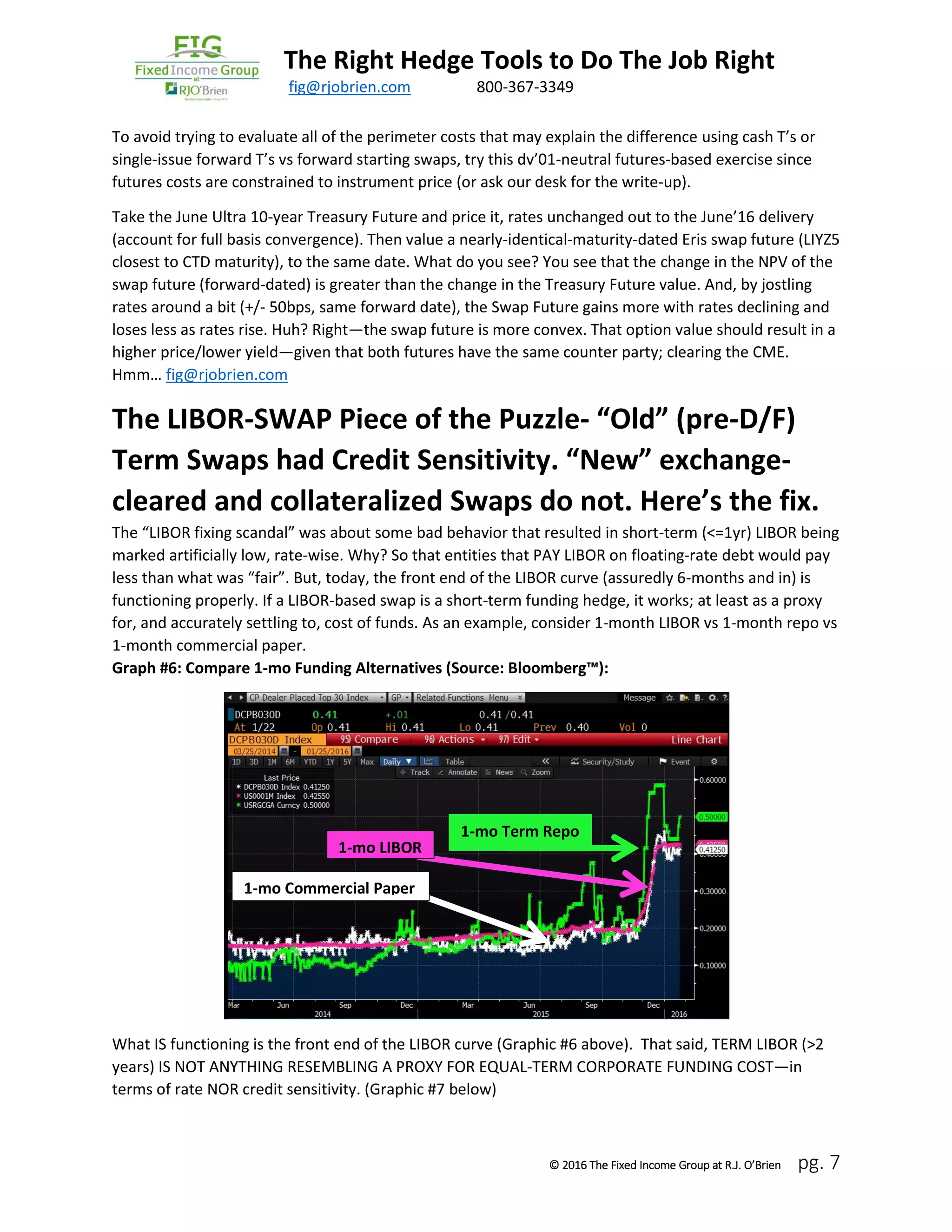 The Right Hedge Tools to Do The Job Right
March 2016 fig@rjobrien.com 800-367-3349
© 2016 The Fixed Income Group at R.J. O’Brien pg. 7
To avoid trying to evaluate all of the perimeter costs that may explain the difference using cash T’s or
single-issue forward T’s vs forward starting swaps, try this dv’01-neutral futures-based exercise since
futures costs are constrained to instrument price (or ask our desk for the write-up).
Take the June Ultra 10-year Treasury Future and price it, rates unchanged out to the June’16 delivery
(account for full basis convergence). Then value a nearly-identical-maturity-dated Eris swap future (LIYZ5
closest to CTD maturity), to the same date. What do you see? You see that the change in the NPV of the
swap future (forward-dated) is greater than the change in the Treasury Future value. And, by jostling
rates around a bit (+/- 50bps, same forward date), the Swap Future gains more with rates declining and
loses less as rates rise. Huh? Right—the swap future is more convex. That option value should result in a
higher price/lower yield—given that both futures have the same counter party; clearing the CME.
Hmm… fig@rjobrien.com
The LIBOR-SWAP Piece of the Puzzle- “Old” (pre-D/F)
Term Swaps had Credit Sensitivity. “New” exchange-
cleared and collateralized Swaps do not. Here’s the fix.
The “LIBOR fixing scandal” was about some bad behavior that resulted in short-term (<=1yr) LIBOR being
marked artificially low, rate-wise. Why? So that entities that PAY LIBOR on floating-rate debt would pay
less than what was “fair”. But, today, the front end of the LIBOR curve (assuredly 6-months and in) is
functioning properly. If a LIBOR-based swap is a short-term funding hedge, it works; at least as a proxy
for, and accurately settling to, cost of funds. As an example, consider 1-month LIBOR vs 1-month repo vs
1-month commercial paper.
Graph #6: Compare 1-mo Funding Alternatives (Source: Bloomberg™):
What IS functioning is the front end of the LIBOR curve (Graphic #6 above). That said, TERM LIBOR (>2
years) IS NOT ANYTHING RESEMBLING A PROXY FOR EQUAL-TERM CORPORATE FUNDING COST—in
terms of rate NOR credit sensitivity. (Graphic #7 below)
1-mo Commercial Paper
1-mo LIBOR
1-mo Term Repo
 