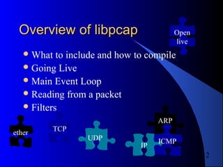 12
Overview of libpcapOverview of libpcap
What to include and how to compile
Going Live
Main Event Loop
Reading from a packet
Filters
ARP
IP
ICMP
Open
live
ether
TCP
UDP
 