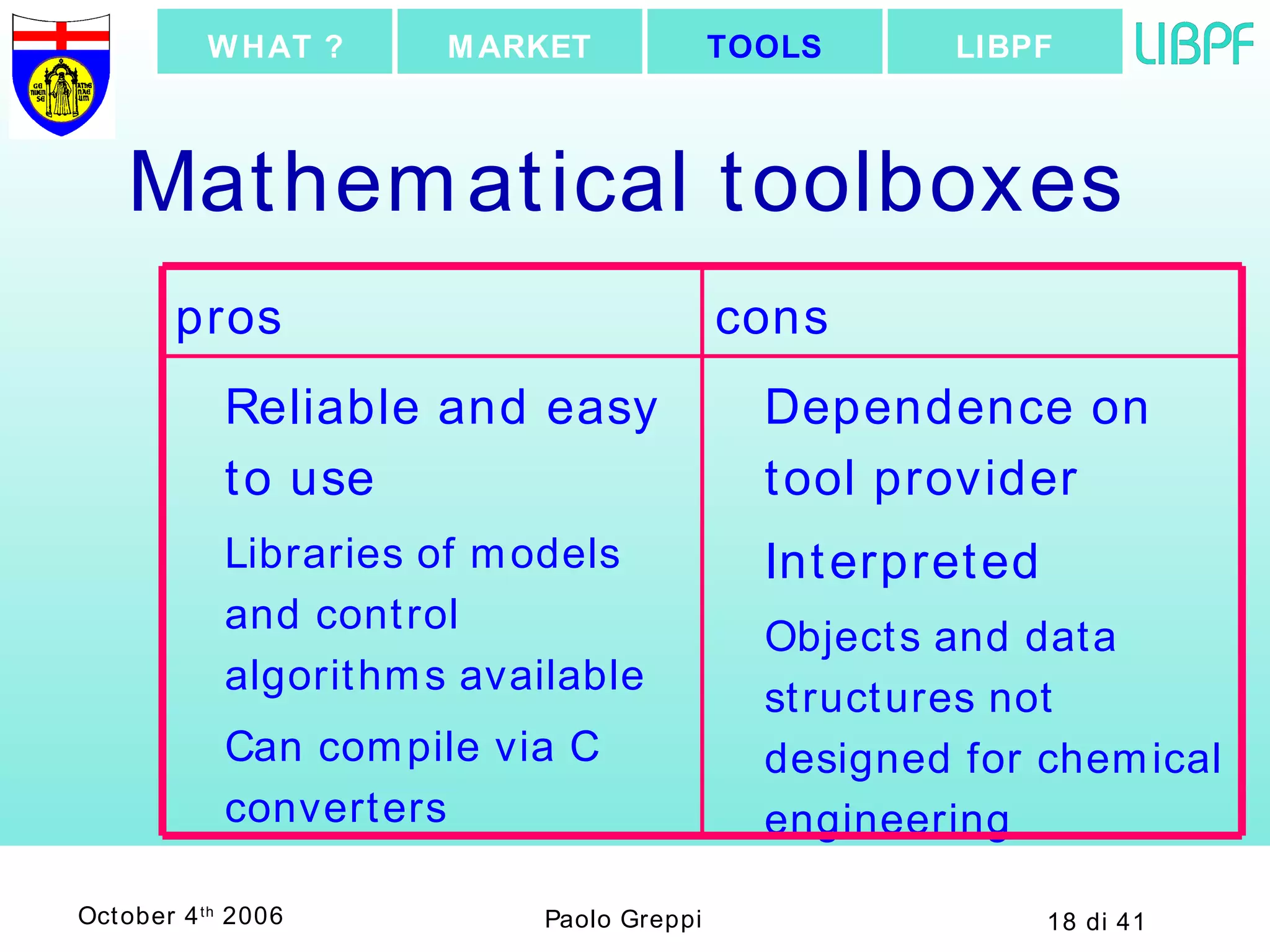 Mathematical toolboxes Dependence on tool provider Interpreted Objects and data structures not designed for chemical engineering Reliable and easy to use Libraries of models and control algorithms available Can compile via C converters cons pros LIBPF TOOLS MARKET WHAT ? 