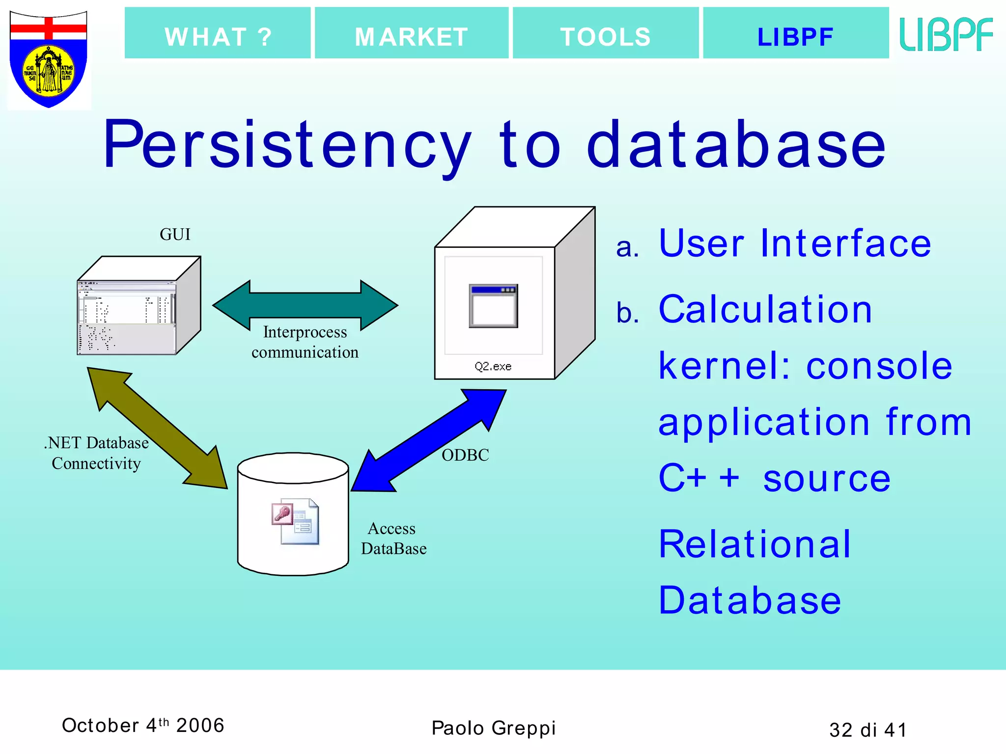 Persistency to database User Interface Calculation kernel: console application from C++ source  Relational Database LIBPF TOOLS MARKET WHAT ? 