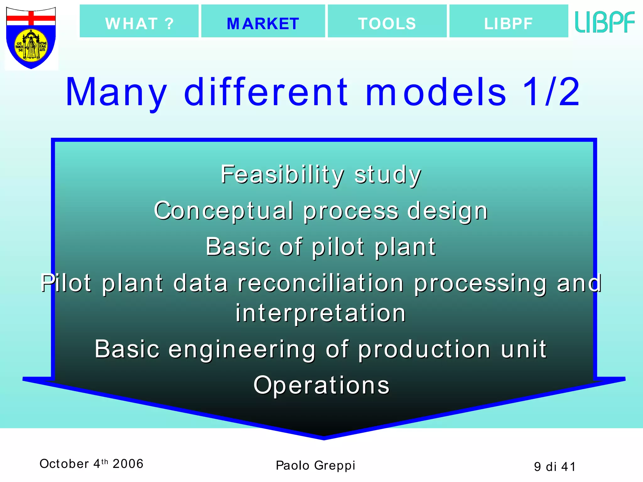 Many different models 1/2 Feasibility study Conceptual process design Basic of pilot plant Pilot plant data reconciliation processing and interpretation Basic engineering of production unit Operations LIBPF TOOLS MARKET WHAT ? 
