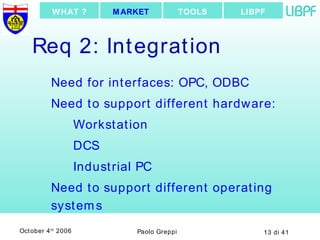 Req 2: Integration Need for interfaces: OPC, ODBC Need to support different hardware: Workstation DCS Industrial PC Need to support different operating systems LIBPF TOOLS MARKET WHAT ? 