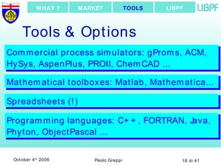 Tools & Options Commercial process simulators: gProms, ACM, HySys, AspenPlus, PROII, ChemCAD ... Mathematical toolboxes: Matlab, Mathematica... Programming languages: C++, FORTRAN, Java, Phyton, ObjectPascal ... Spreadsheets (!) LIBPF TOOLS MARKET WHAT ? 