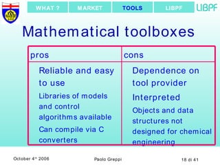 Mathematical toolboxes Dependence on tool provider Interpreted Objects and data structures not designed for chemical engineering Reliable and easy to use Libraries of models and control algorithms available Can compile via C converters cons pros LIBPF TOOLS MARKET WHAT ? 