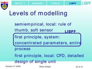 Levels of modelling semiempirical, local: rule of thumb, soft sensor first principle, system: concentrated parameters, entire process first principle, local: CFD, detailed design of single unit LIBPF LIBPF TOOLS MARKET WHAT ? 