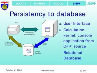 Persistency to database User Interface Calculation kernel: console application from C++ source  Relational Database LIBPF TOOLS MARKET WHAT ? 