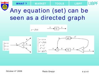 Any equation (set) can be seen as a directed graph LIBPF TOOLS MARKET WHAT ? 