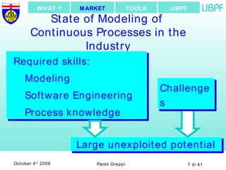 State of Modeling of  Continuous Processes in the Industry Required skills: Modeling Software Engineering Process knowledge Large unexploited potential Challenges LIBPF TOOLS MARKET WHAT ? 