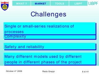 Challenges  Safety and reliability Complexity Single or small-series realizations of processes Many different models used by different people in different phases of the project LIBPF TOOLS MARKET WHAT ? 