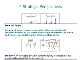 The Balanced Value Impact Model V2.0 | PPTX