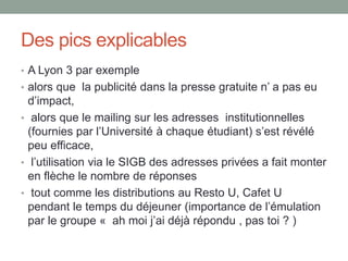 Des pics explicables
• A Lyon 3 par exemple
• alors que la publicité dans la presse gratuite n’ a pas eu
  d’impact,
• alors que le mailing sur les adresses institutionnelles
  (fournies par l’Université à chaque étudiant) s’est révélé
  peu efficace,
• l’utilisation via le SIGB des adresses privées a fait monter
  en flèche le nombre de réponses
• tout comme les distributions au Resto U, Cafet U
  pendant le temps du déjeuner (importance de l’émulation
  par le groupe « ah moi j’ai déjà répondu , pas toi ? )
 