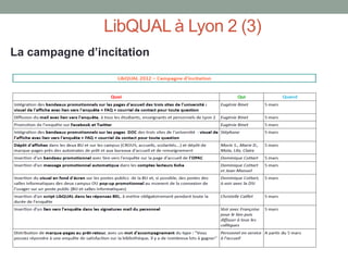 LibQUAL à Lyon 2 (3)
La campagne d’incitation
 
