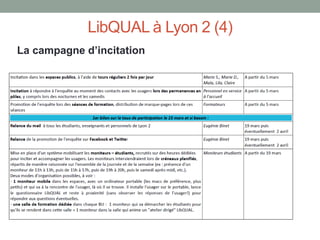 LibQUAL à Lyon 2 (4)
La campagne d’incitation
 