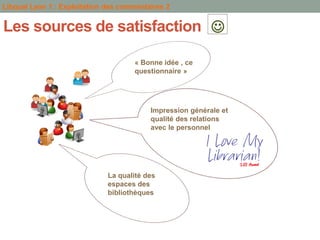 Libqual Lyon 1 : Exploitation des commentaires 2


Les sources de satisfaction 

                                     « Bonne idée , ce
                                     questionnaire »




                                          Impression générale et
                                          qualité des relations
                                          avec le personnel




                              La qualité des
                              espaces des
                              bibliothèques
 