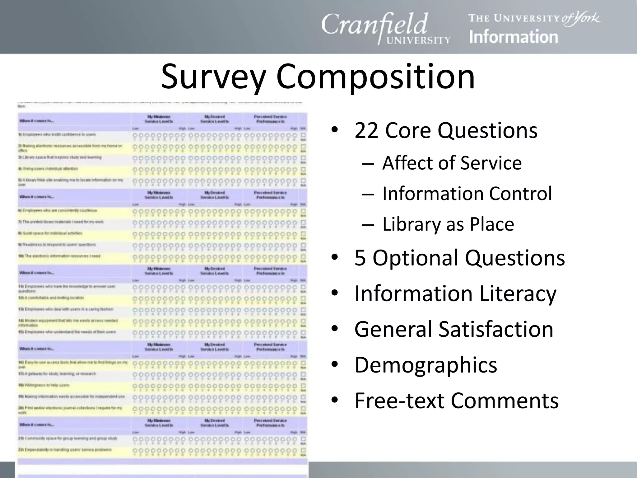 Survey Composition
         • 22 Core Questions
             – Affect of Service
             – Information Control
             – Library as Place
         •   5 Optional Questions
         •   Information Literacy
         •   General Satisfaction
         •   Demographics
         •   Free-text Comments
 