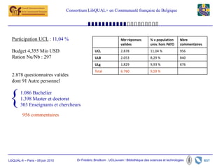Consortium LibQUAL+ en Communauté française de Belgique




  Participation UCL : 11,04 %                                         Nbr réponses         % v population      Nbre
                                                                      valides              univ. hors PATO     commentaires
  Budget 4,355 Mio USD                               UCL              2.878                11,04 %             956
  Ration Nu/Nb : 297                                 ULB              2.053                8,29 %              840
                                                     ULg              1.829                9,93 %              676
                                                     Total            6.760                9,59 %
  2.878 questionnaires valides
  dont 91 Autre personnel

}       1.086 Bachelier
        1.398 Master et doctorat
        303 Enseignants et chercheurs

          956 commentaires




LibQUAL-fr – Paris - 08 juin 2010        Dr Frédéric Brodkom UCLouvain / Bibliothèque des sciences et technologies
 