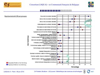 Consortium LibQUAL+ en Communauté française de Belgique




 Représentativité CfB par groupes




LibQUAL-fr – Paris - 08 juin 2010        Dr Frédéric Brodkom UCLouvain / Bibliothèque des sciences et technologies
 