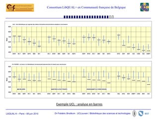 Consortium LibQUAL+ en Communauté française de Belgique




              LQ-3 : Une bibliothèque qui organise des visites et formations documentaires adaptées à mes besoins

       9,00



       8,00


       7,00
Mean




       6,00


       5,00


       4,00
               BPSP     BFLT     BDRT     BSPO     BMD      BST               BFLT     BPSP     BMD      BDRT       BST   BSPO   BDRT   BPSP   BFLT   BMD   BST    BSPO   BTEC   BISP   BIEP   CGD     CORE   INGI   HEMPT




              IC-3 PAPIER : Je trouve à la bibliothèque les documents imprimés dont j'ai besoin pour mes travaux

       9,00



       8,00


       7,00
Mean




       6,00


       5,00
                      BACHELIERS                                                     MASTERS & DOCTORATS                                ENSEIGNANTS & CHERCHEURS
                                                                                                                                        DOCTORAT
       4,00
               BPSP     BMD      BDRT     BFLT     BST      BSPO              BPSP     BDRT     BFLT     BST       BSPO   BMD    BDRT   BSPO   BPSP   BST   BFLT   BMD    INGI   BTEC   BISP   HEMPT   CORE   BIEP   CGD




                                                                                              Exemple UCL : analyse en barres

LibQUAL-fr – Paris - 08 juin 2010                                                          Dr Frédéric Brodkom UCLouvain / Bibliothèque des sciences et technologies
 