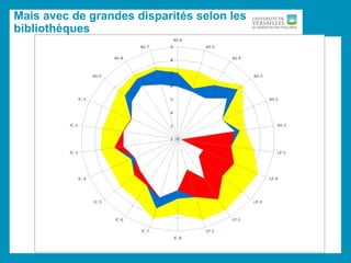 Mais avec de grandes disparités selon les
bibliothèques
 