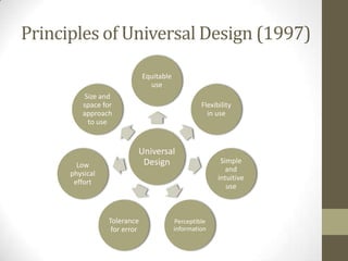 Principles of Universal Design (1997)

                              Equitable
                                use
       ...