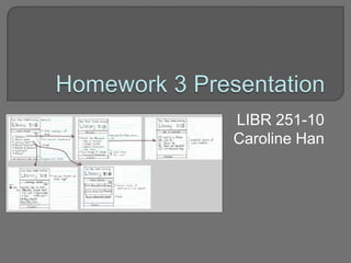 Homework 3 Presentation LIBR 251-10 Caroline Han 