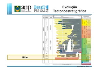 Evolução
Tectonoestratigráfica
EMBASAMENTO
Rifte
Moreira et al., 2007
 