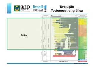 Evolução
Tectonoestratigráfica
EMBASAMENTO
Drifte
Moreira et al., 2007
 