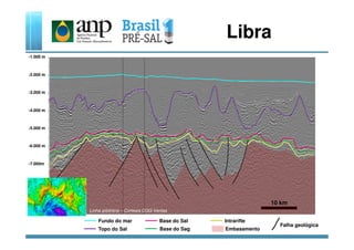 -1.000 m
-3.000 m
-2.000 m
-4.000 m
Libra
-5.000 m
-6.000 m
-7.000m
-8.000
-9.000
10 km
Fundo do mar
Topo do Sal Base do Sag
Base do Sal
Embasamento
Intrarifte
Falha geológica
Linha arbitrária – Cortesia CGG-Veritas
 