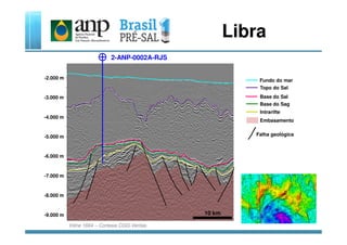 2-ANP-0002A-RJS
-3.000 m
-2.000 m
-4.000 m
Fundo do mar
Topo do Sal
Base do Sal
Base do Sag
Intrarifte
Embasamento
Libra
-5.000 m
-6.000 m
-7.000 m
-8.000 m
-9.000 m 10 km
Embasamento
Falha geológica
Inline 1664 – Cortesia CGG-Veritas
 