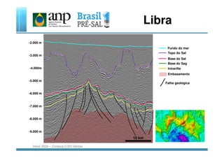 Fundo do mar
Topo do Sal
Base do Sal
Base do Sag
Intrarifte
Embasamento
Libra
-3.000 m
-2.000 m
-4.000m
-5.000 m
Falha geológica
10 km
Inline 3006 – Cortesia CGG-Veritas
-5.000 m
-6.000 m
-7.000 m
-8.000 m
-9.000 m
 