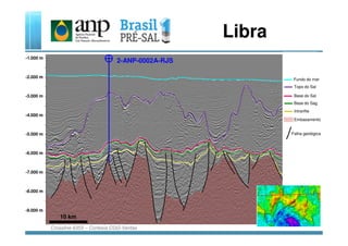 Libra
2-ANP-0002A-RJS
Fundo do mar
Topo do Sal
Base do Sal
Base do Sag
Intrarifte
Embasamento
-3.000 m
-2.000 m
-4.000 m
-1.000 m
10 km
Falha geológica
Crossline 6355 – Cortesia CGG-Veritas
-5.000 m
-6.000 m
-7.000 m
-8.000 m
-9.000 m
 
