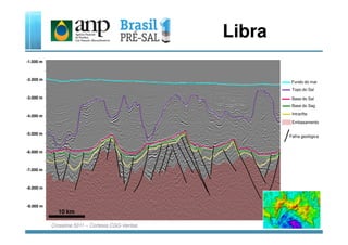Fundo do mar
Topo do Sal
Base do Sal
Base do Sag
Intrarifte
Embasamento
Libra
-3.000 m
-2.000 m
-4.000 m
-1.000 m
10 km
Embasamento
Falha geológica
Crossline 5011 – Cortesia CGG-Veritas
-5.000 m
-6.000 m
-7.000 m
-8.000 m
-9.000 m
 