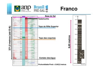 Franco
Base do Sal
371,0metros(atéO/A)
Testemunho
Topo do Rifte Superior
Topo das coquinas
Contato óleo/água
371,0metros(atéO/A)
8,85metros
Profundidade Final = 5.942,0 metros
 