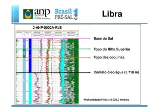 Libra
Topo das coquinas
2-ANP-0002A-RJS
Topo do Rifte Superior
Base do Sal
Contato óleo/água (5.718 m)
Topo das coquinas
Profundidade Final = 6.029,3 metros
 