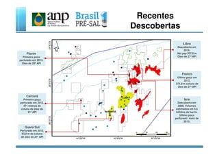Recentes
Descobertas
Florim
Primeiro poço
perfurado em 2013.
Óleo de 29º API
Libra
Descoberto em
2010.
Net pay 327,0 m
Óleo de 27º API
Franco
Ultimo poço em
Carcará
Primeiro poço
perfurado em 2012.
471 metros de
coluna de óleo de
31º API
Ultimo poço em
2012.
371,0 m coluna de
óleo de 27º API
Iara
Descoberto em
2008. Volumes
estimados em 3,5
bilhões de barris.
Último poço
perfurado: maio de
2013.
Guará Sul
Perfurado em 2012.
93,0 m de coluna
de óleo de 27º API
 
