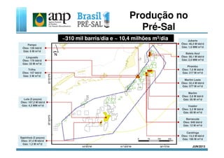 Pampo
Óleo: 126 bbl/d
Gás: 6 M m3/d
Linguado
Óleo: 176 bbl/d
Gás: 33 M m3/d
Jubarte
Óleo: 48,3 M bbl/d
Gás: 1,6 MM m3/d
Baleia Azul
Óleo: 58,1 M bbl/d
Gás: 2,0 MM m3/d
Marlim Leste
Pirambu
Óleo: 7,0 M bbl/d
Gás: 217 M m3/d
Trilha
Óleo: 157 bbl/d
Gás: 5 M m3/d
Produção no
Pré-Sal
~310 mil barris/dia e ~ 10,4 milhões m3/dia
Marlim Leste
Óleo: 32,4 M bbl/d
Gás: 577 M m3/d
Barracuda
Óleo: 848 bbl/d
Gás: 12 M m3/d
Caratinga
Óleo: 13,3 M bbl/d
Gás: 186 M m3/d
Marlim
Óleo: 2,6 M bbl/d
Gás: 56 M m3/dLula (5 poços)
Óleo: 107,2 M bbl/d
Gás: 4,3 MM m3/d
Sapinhoá (2 poços)
Óleo: 37,4 M bbl/d
Gás: 1,2 M m3/d
Voador
Óleo: 3,2 M bbl/d
Gás: 68 M m3/d
JUN/2013
 