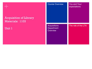 +

Course Overview

You and Your
expectations

Acquisitions
Department
Overview

The role of the LTA

Acquisition of Library
Materials: 1103
Unit 1

 