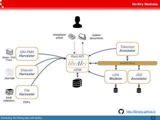 Distributing Text Mining tasks with librAIry
librAIry Modules
7
OAI-PMH
Harvester
Elsevier
Harvester
File
Harvester
Rest API
http://librairy.github.io
event-bus
newspaper
article
related
documents
Tokenizer
Annotator
LDA
Modeler
JSD
Annotator
Máster / PhD
Thesis
Journals
book
collection
librAIry
UDM
PDFs
 