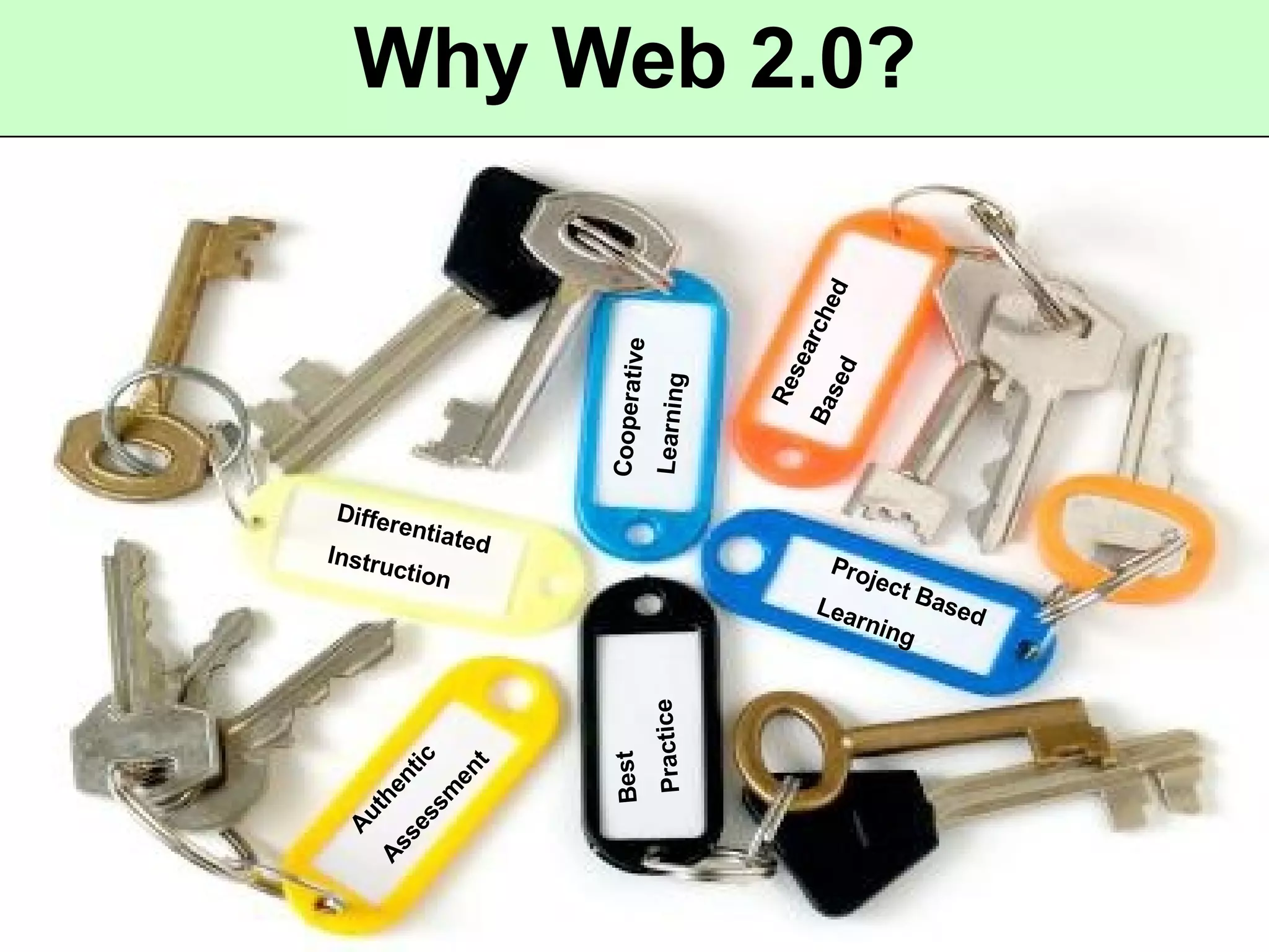 Why Web 2.0? Researched Based Cooperative Learning Differentiated Instruction Authentic Assessment Best Practice Project Based Learning 