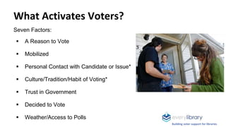 What Activates Voters?
Seven Factors:
 A Reason to Vote
 Mobilized
 Personal Contact with Candidate or Issue*
 Culture...