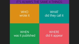 IT’S ALWAYS THE SAME 4 THINGS:
WHO
wrote it
WHAT
did they call it
WHEN
was it published
WHERE
did it appear
 