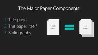 The Major Paper Components
1. Title page
2. The paper itself
3. Bibliography
1 CMS
paper
≥ 3
pages
 